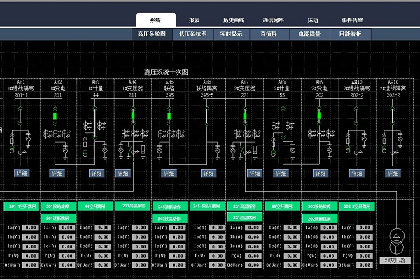 SCADA-600x400